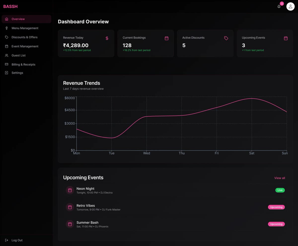 Bassh Dashboard — real-time nightlife analytics and guest list management